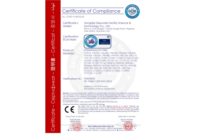 CE Certificate-YF FWS Series